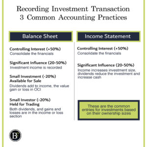 Recording-Investment-Transaction-300x300 Recording Investment Transactions – 3 Accounting Practices