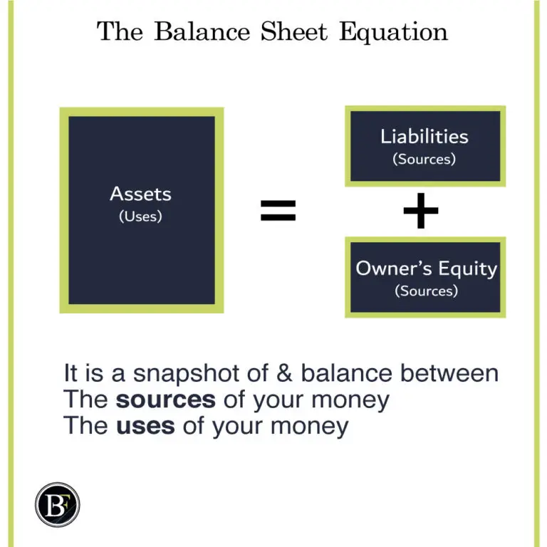 The 3 Components of the Balance Sheet Explained