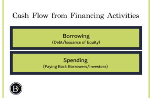 cash-flow-statement-from-financing-activities-300x193 4 Steps to Analyse Cash Flow Statement