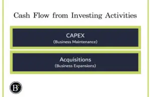 cash-flow-statement-from-investing-activities-300x193 4 Steps to Analyse Cash Flow Statement