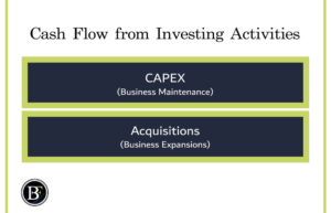 cash-flow-statement-from-investing-activities-300x193 4 Steps to Analyse Cash Flow Statement