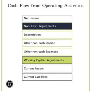 cash-flow-statement-from-operating-activities-300x300 4 Steps to Analyse Cash Flow Statement