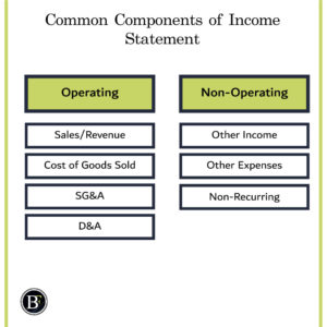 common-components-of-income-statements-1-300x300 Common Components of Income Statements Explained