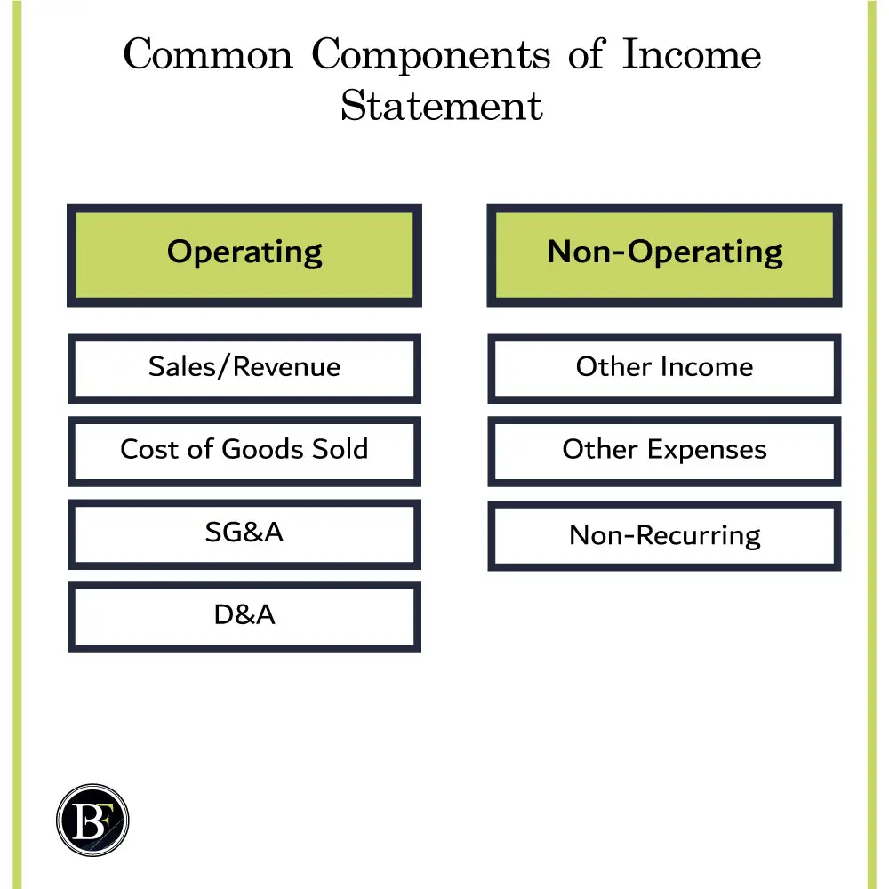 common-components-of-income-statements-explained