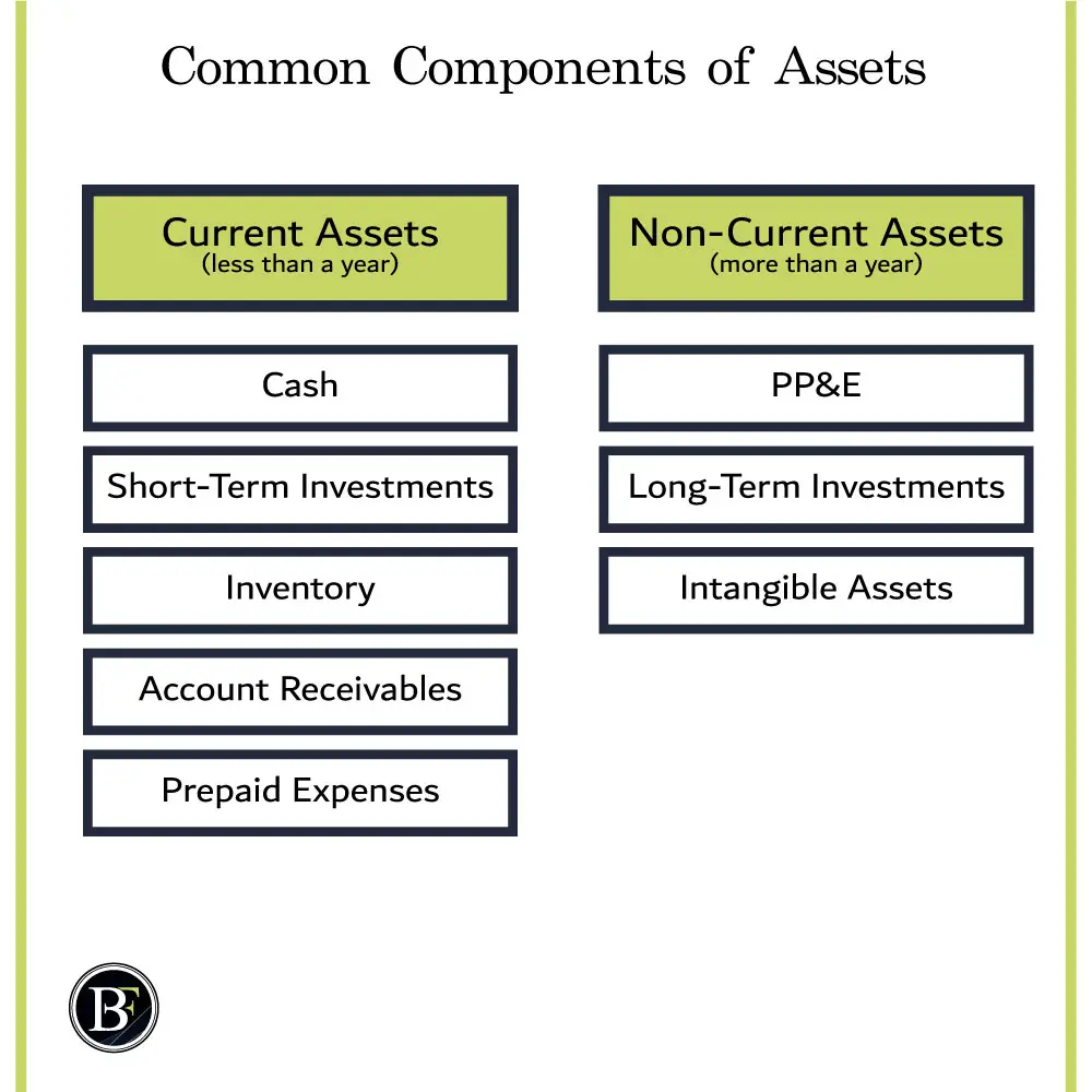 The 3 Components Of The Balance Sheet Explained