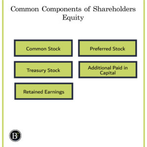 components-of-equity-300x300 The 3 Components of the Balance Sheet Explained