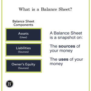 what-is-a-balance-sheet-300x300 3 Types of Financial Statements Explained
