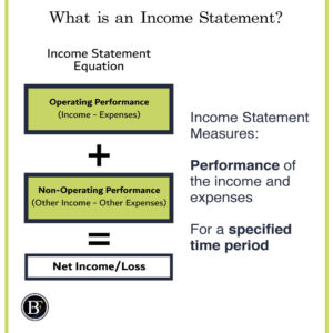 what-is-an-income-statement-300x300 Common Components of Income Statements Explained