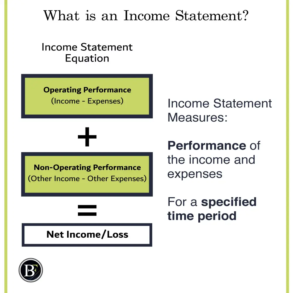 What Is A Income Statement System