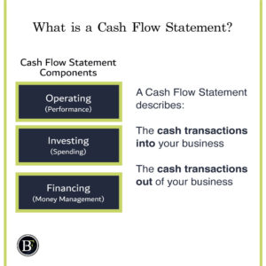 what-is-cash-flow-statement-300x300 4 Steps to Analyse Cash Flow Statement