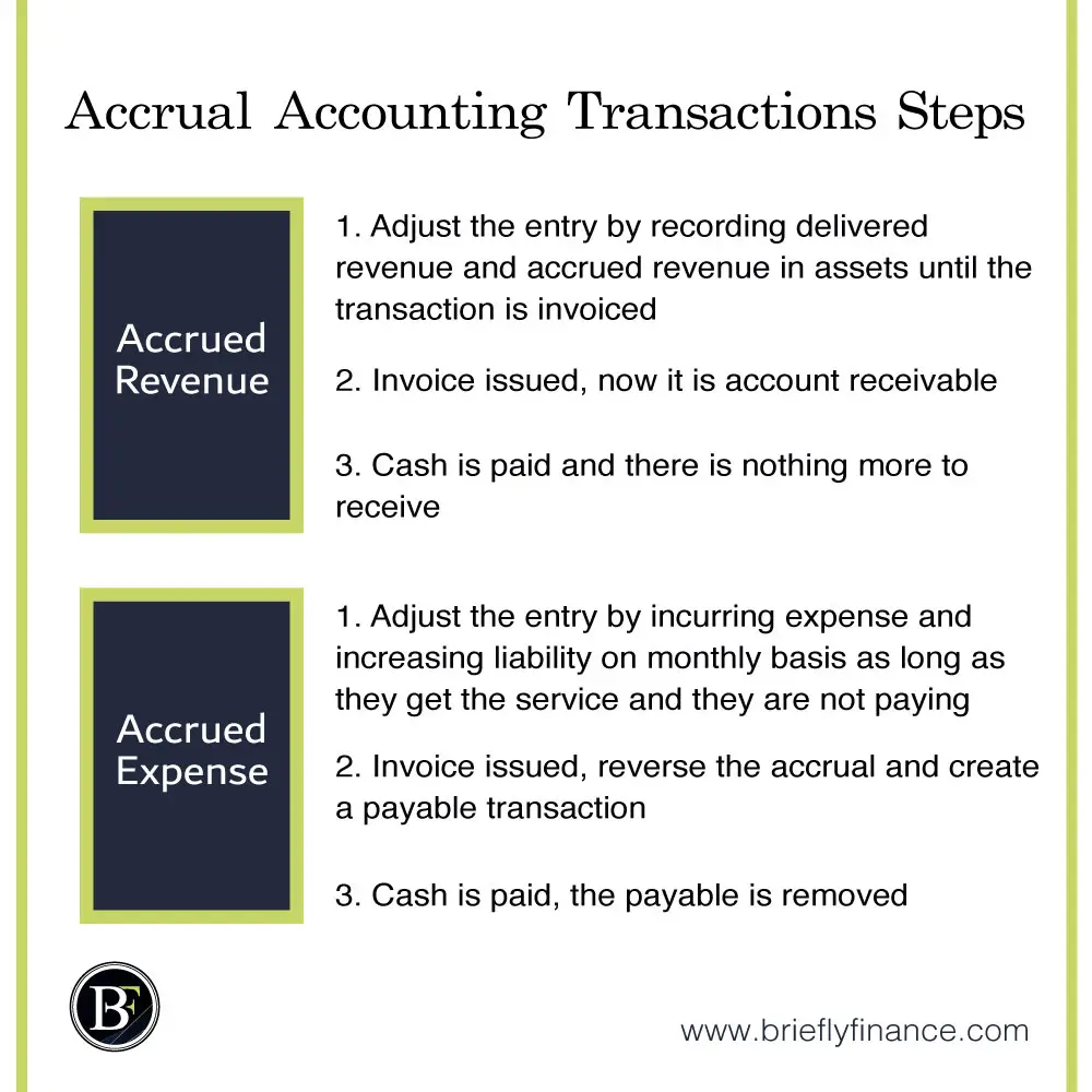 ascend payday loans