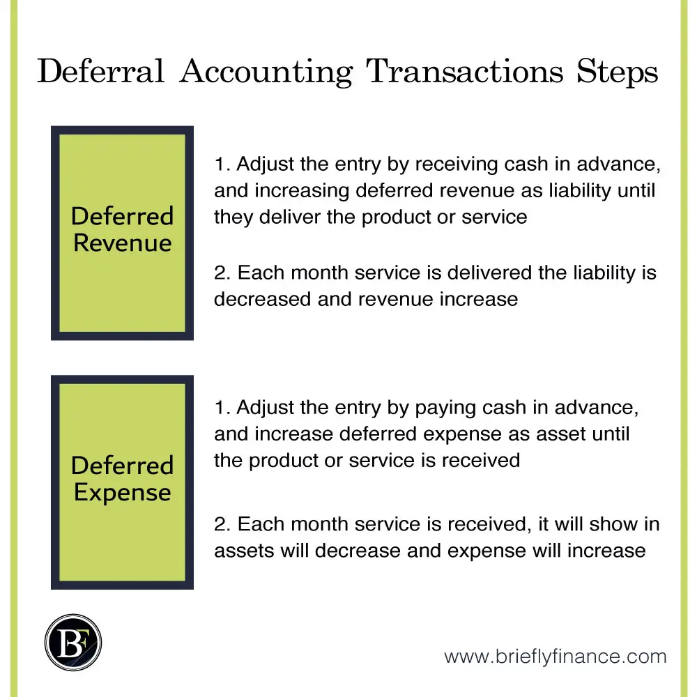 Accrual vs Deferral Accounting - The Ultimate Guide