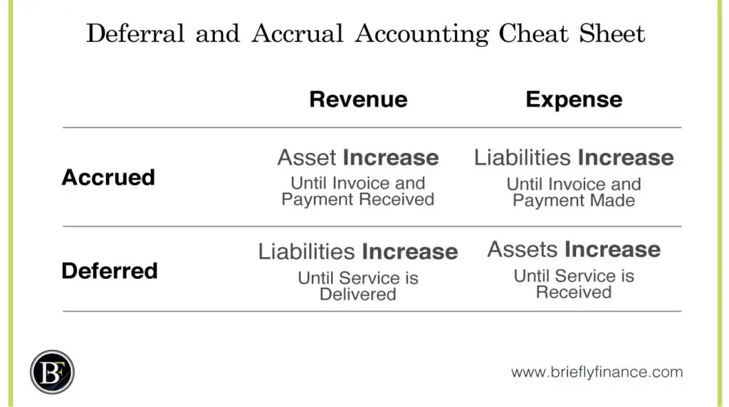 Accrued Expenses And Deferred Income Svenska