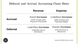 Deferral-and-Accrual-Accounting-Cheat-Sheet-300x168 Accrual vs Deferral Accounting - The Ultimate Guide