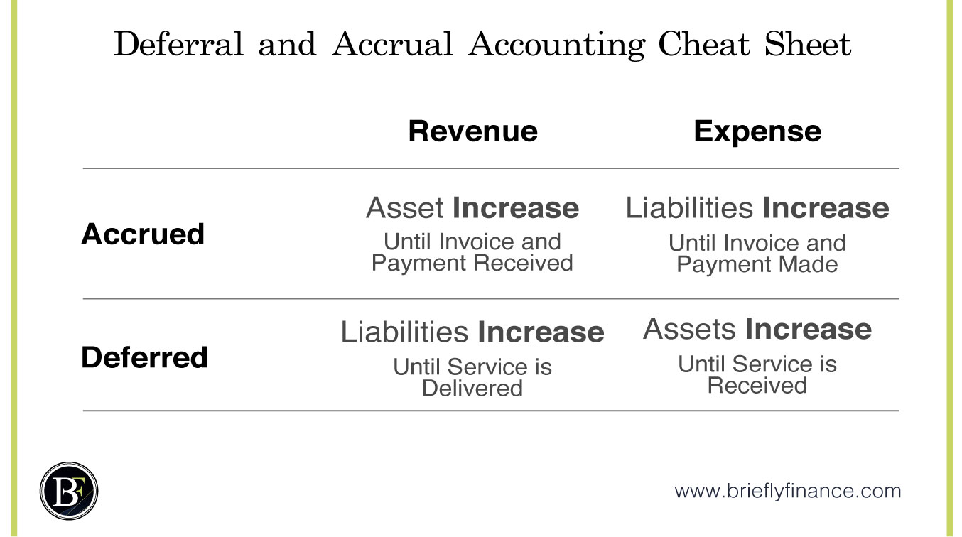 accrual-vs-deferral-accounting-the-ultimate-guide