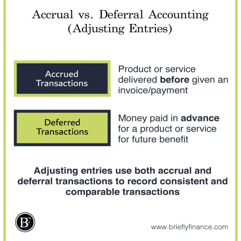 Deferral Definition In Accounting