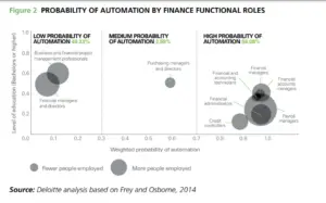 deloitte-finance-automation-300x187 Is Accounting a Good Career | Everything you Need to Know