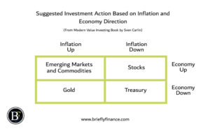 economy-vs-inflation-investing-300x188 3 Practical Investing Books You Should Read