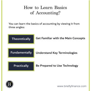 How-to-Learn-Basics-of-Accounting-300x300 How to Learn Basics of Accounting - Getting Started Guide