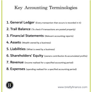 key-accounting-terminologies-300x300 How to Learn Basics of Accounting - Getting Started Guide