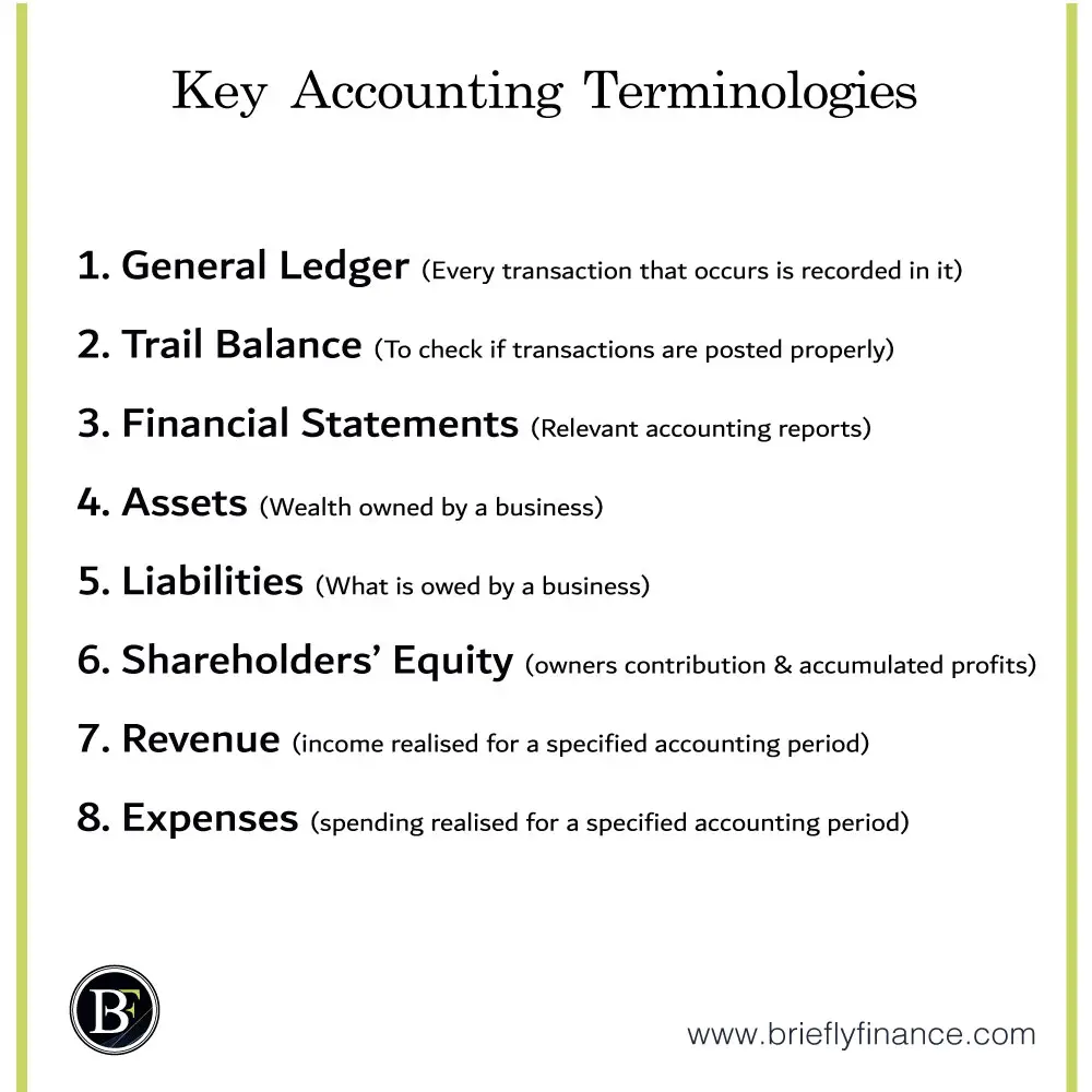 How To Learn Basics Of Accounting - Getting Started Guide