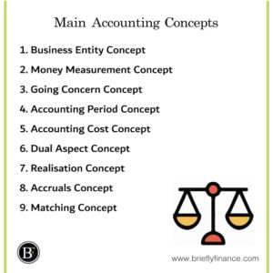 main-accounting-concepts-300x300 How to Learn Basics of Accounting - Getting Started Guide