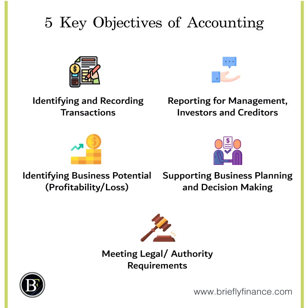 What Do You Mean By Accounting What Are Its Main Objectives Class 11