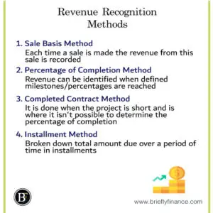 Revenue-Recognition-Methods--300x300 Understanding Revenue Recognition Methods in Accounting