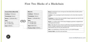First-Two-Blocks-of-a-Blockchain-300x145 Cryptocurrency for Dummies - Everything I learned About it