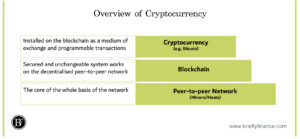 Overview-of-Cryptocurrency-300x139 Cryptocurrency for Dummies - Everything I learned About it