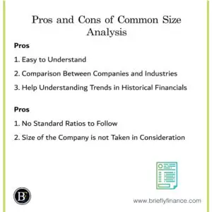 Pros-and-Cons-of-common-size-analysis-300x300 Pros and Cons of Common Size Analysis