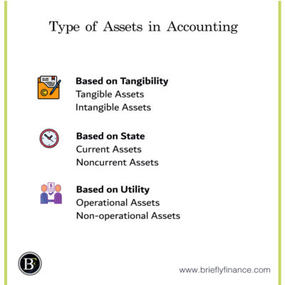 Types Of Assets In Accounting Explained