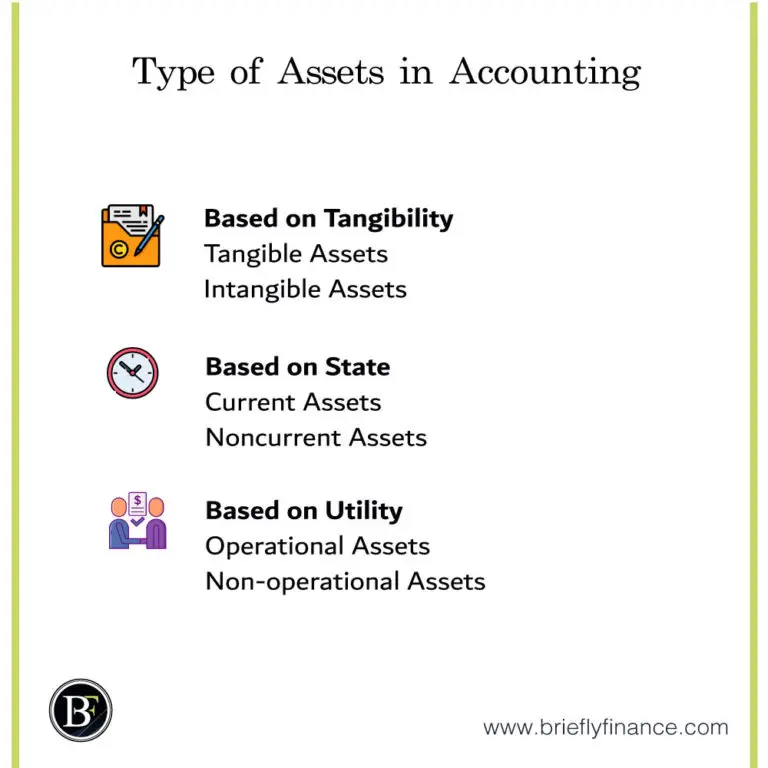 Types Of Assets In Accounting Explained