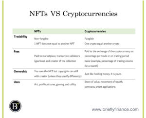 Is-NFT-a-Cryptocurrency-NFTs-vs.-Cryptocurrencies-Explained-v2-300x242 Is NFT a Cryptocurrency? NFTs vs. Cryptocurrencies Explained