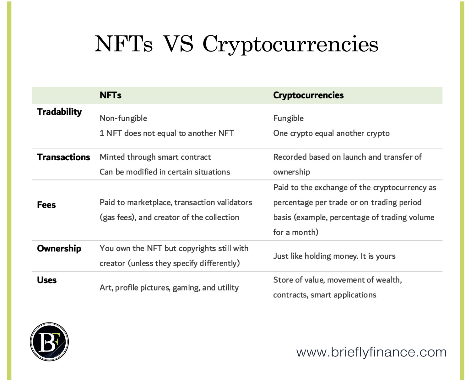 nft vs crypto currency