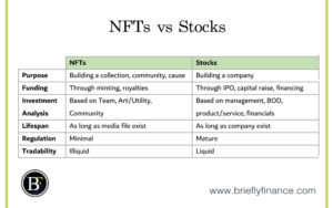 Could-nfts-replace-stocks-XX-Difference-between-them--300x188 Could NFTs Replace Stocks? 6 Differences Between Them