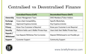 Difference-between-Centralized-vs-decentralized-finance-300x188 6 Differences Between Centralised and Decentralised Finance
