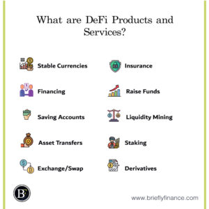 what-are-defi-products-and-services--300x300 How do DeFi Projects Make Money?