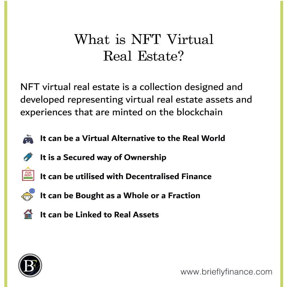 What-is-NFT-virtual-real-estate- BrieflyFinance - Finance Simplified
