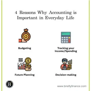 Why-is-accounting-important-in-everyday-life-300x300 4 Reasons Why Accounting is Important in Everyday Life
